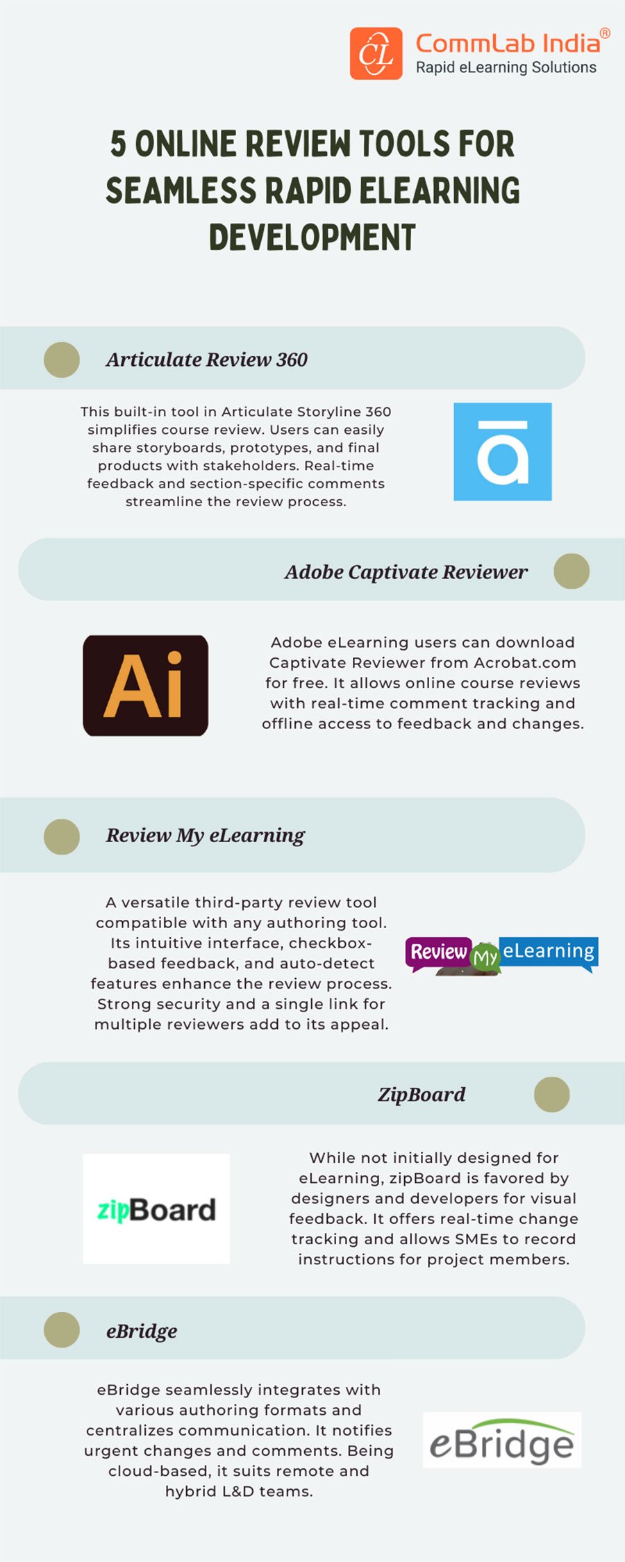 5 Online Review Tools for Seamless eLearning Development