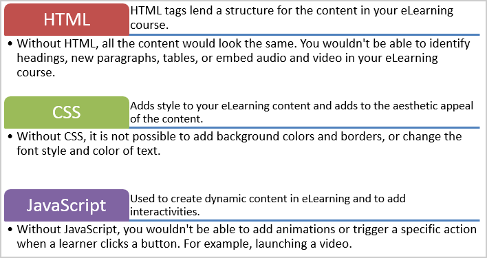 Components of HTML5