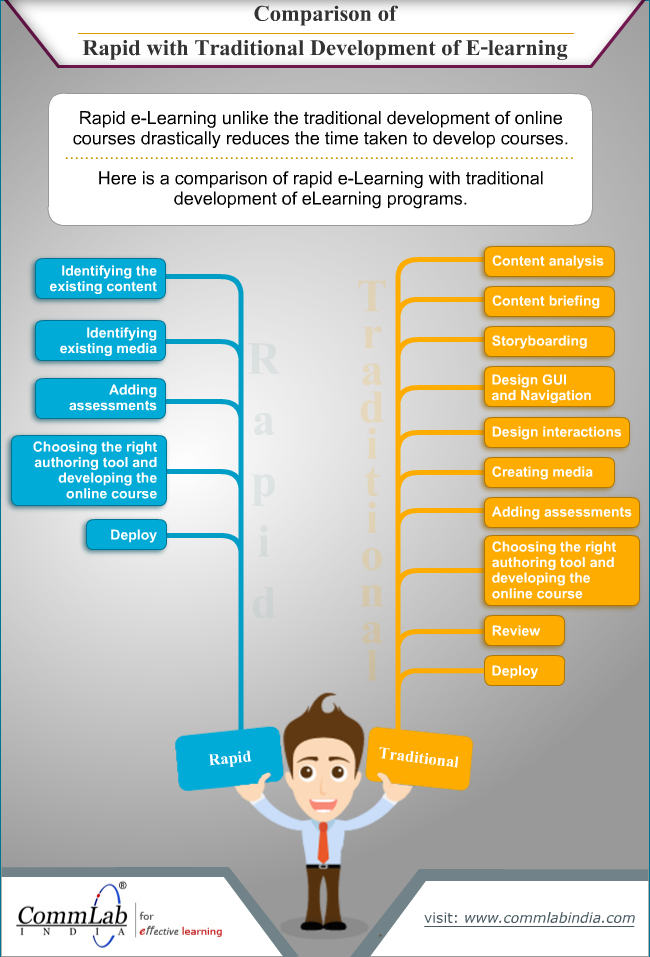 Making Learning Simple