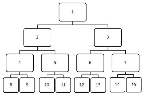 The structure of a branching narrative