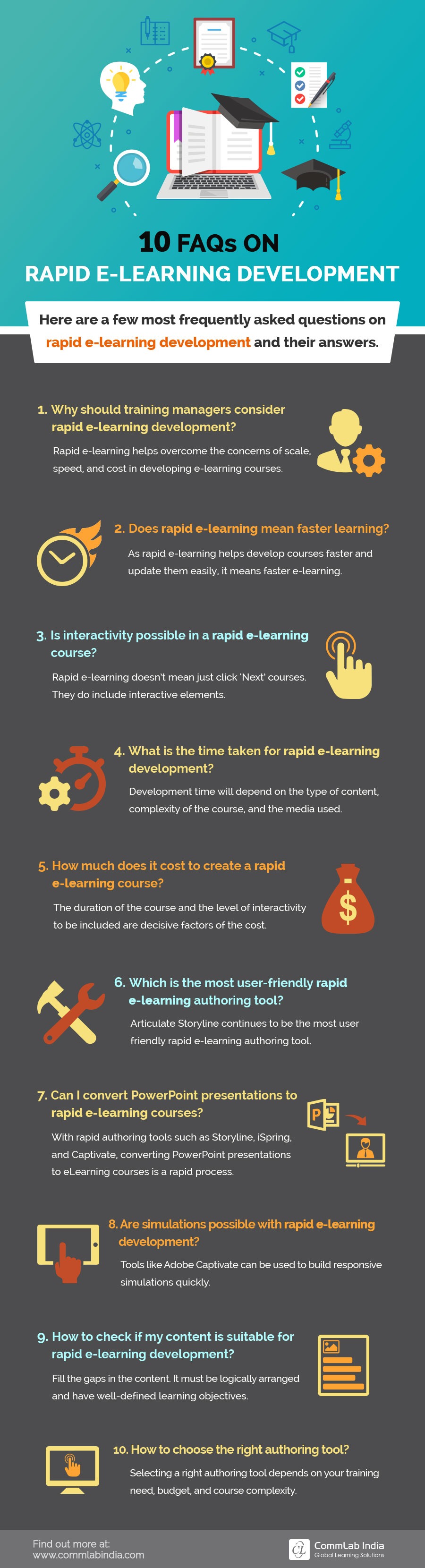10 FAQs on Rapid E-learning Development [Infographic]
