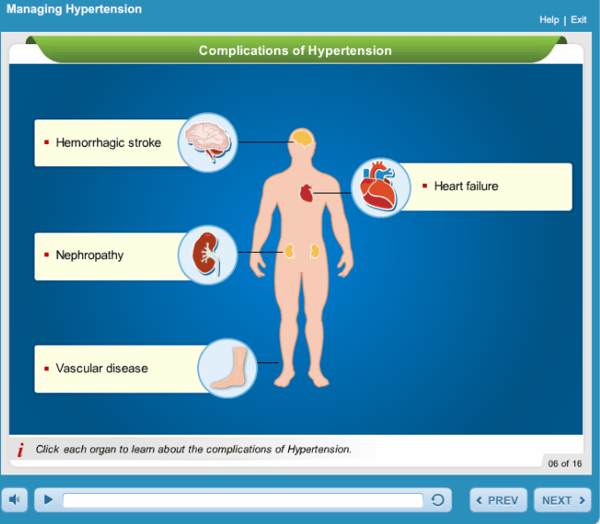 The complications of high blood pressure