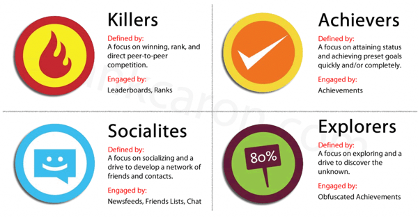 Ignoring the Target (Players)