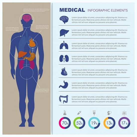 Anatomy and Physiology