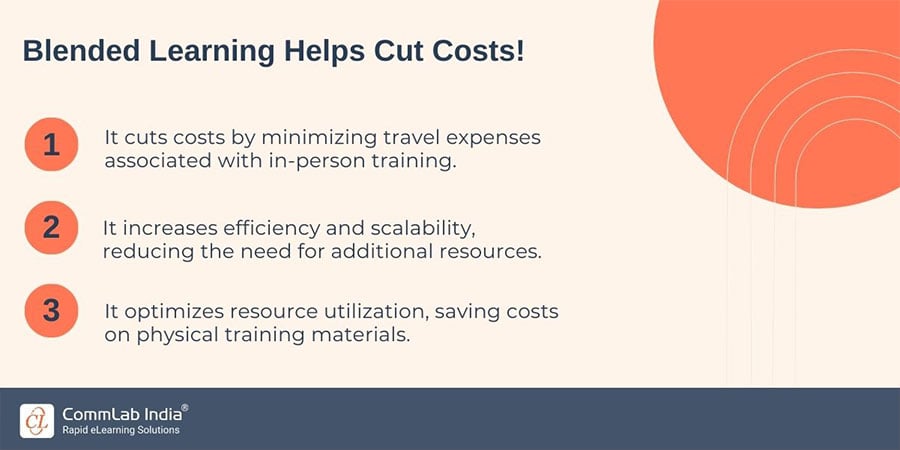 How Blended Learning Helps Cut Costs