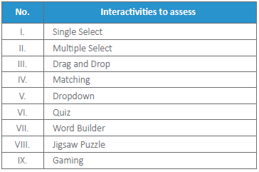 Interactivities to assess in Storyline