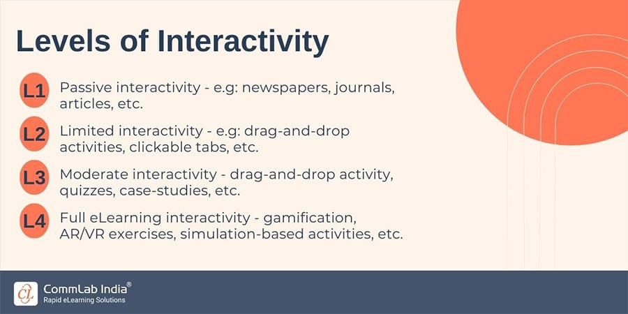 Levels of Interactivity in eLearning