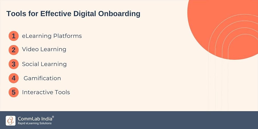 Digital Learning Tools for Effective Employee Onboarding