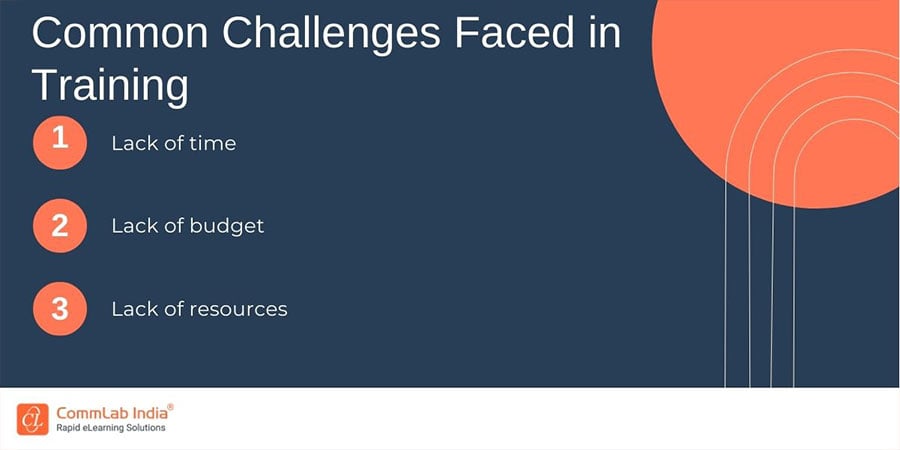 Common Challenges Faced in Employee Training