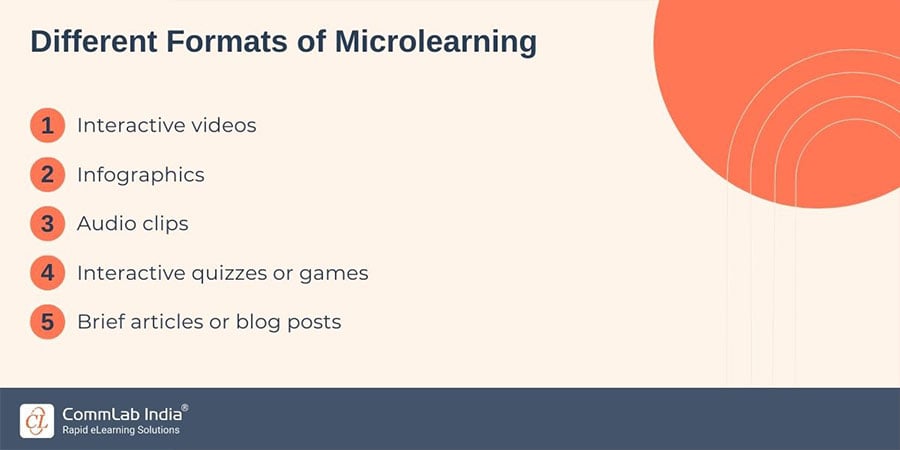 Different Formats of Microlearning