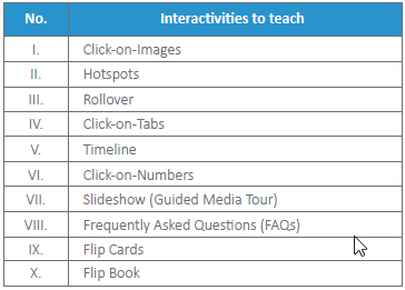 Interactivities to teach