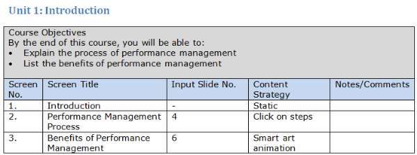 Detailed Content Outline (DCO)