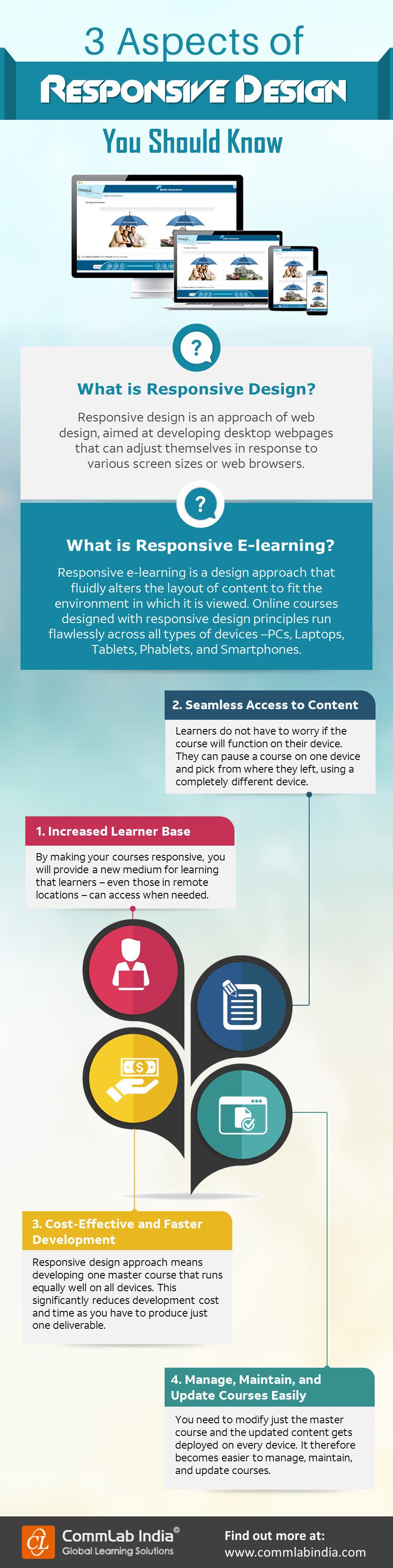 3 Aspects of Responsive Design You Should Know Infographic]