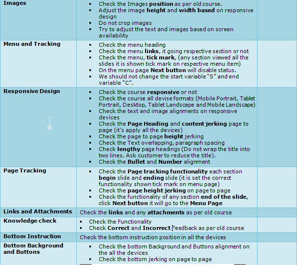 A checklist for Responsive E-learning Design