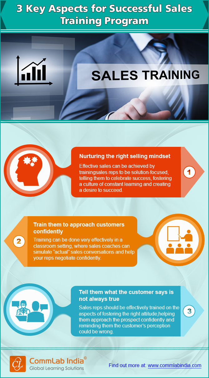 3 Key Aspects for A Successful Sales Training Program [Infographic]