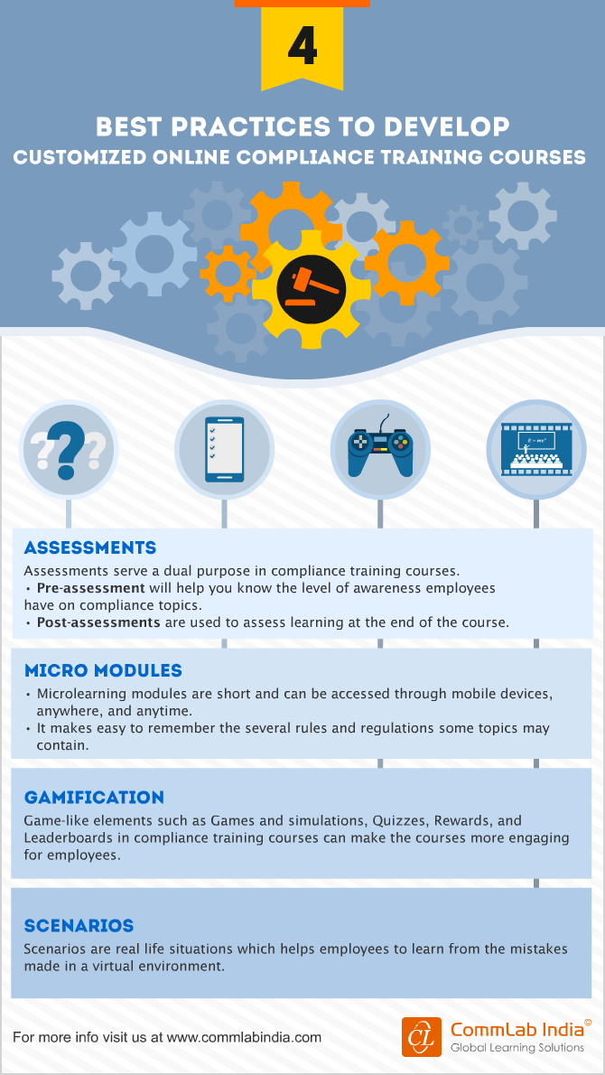 4 Best Practices to Develop Customized Online Compliance Training Courses [Infographic]