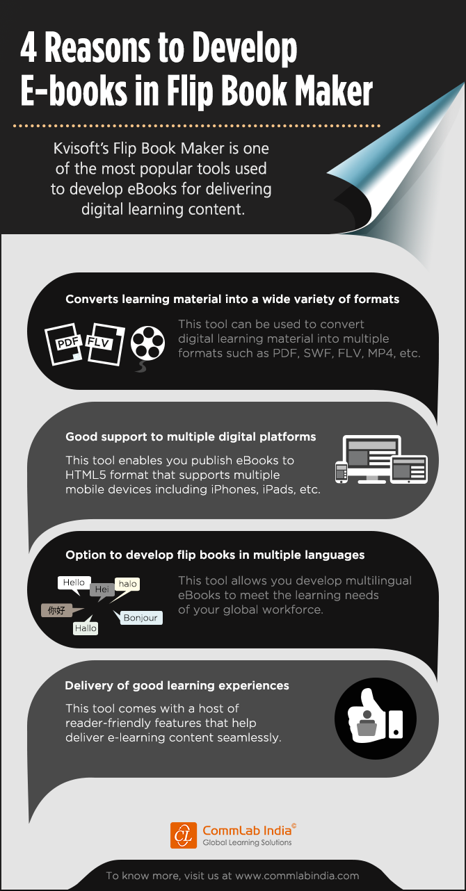 4 Reasons to Develop E-books in Flipbook Maker [Infographic]