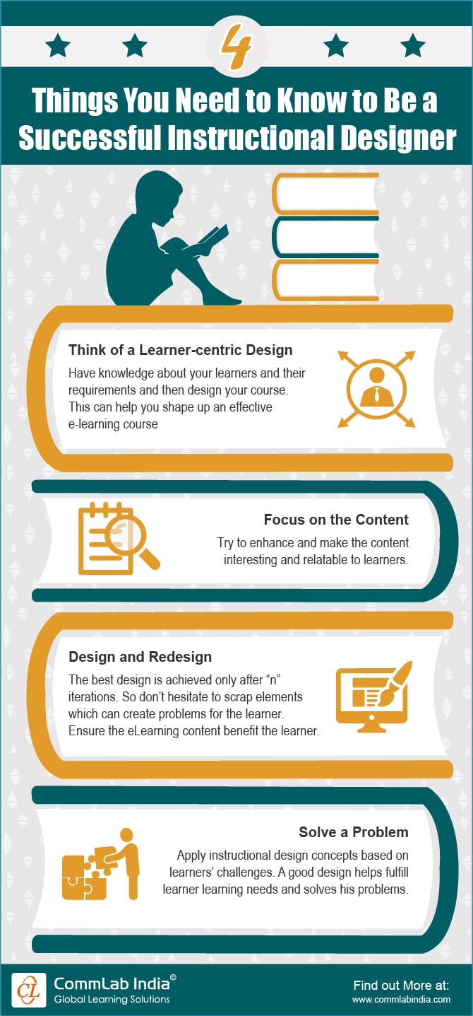 4 Things You Need to Know to Be a Successful Instructional Designer [Infographic]