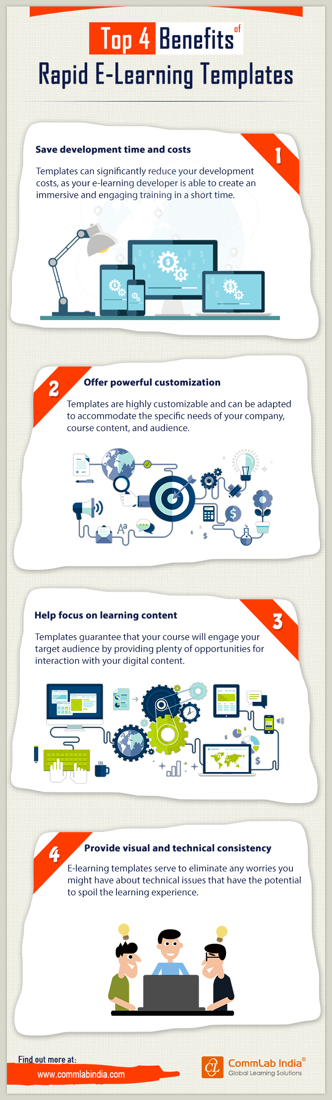 Top 4 Benefits of Rapid E-Learning Templates [Infographic]