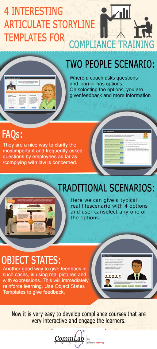 4 interesting Articulate Storyline templates for compliance training