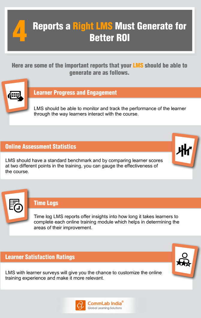 4 Reports an LMS Must Generate for Better ROI [Infographic]
