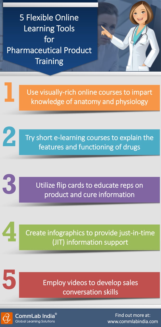 5 Flexible Online Learning Tools for Pharmaceutical Product Training [Infographic]