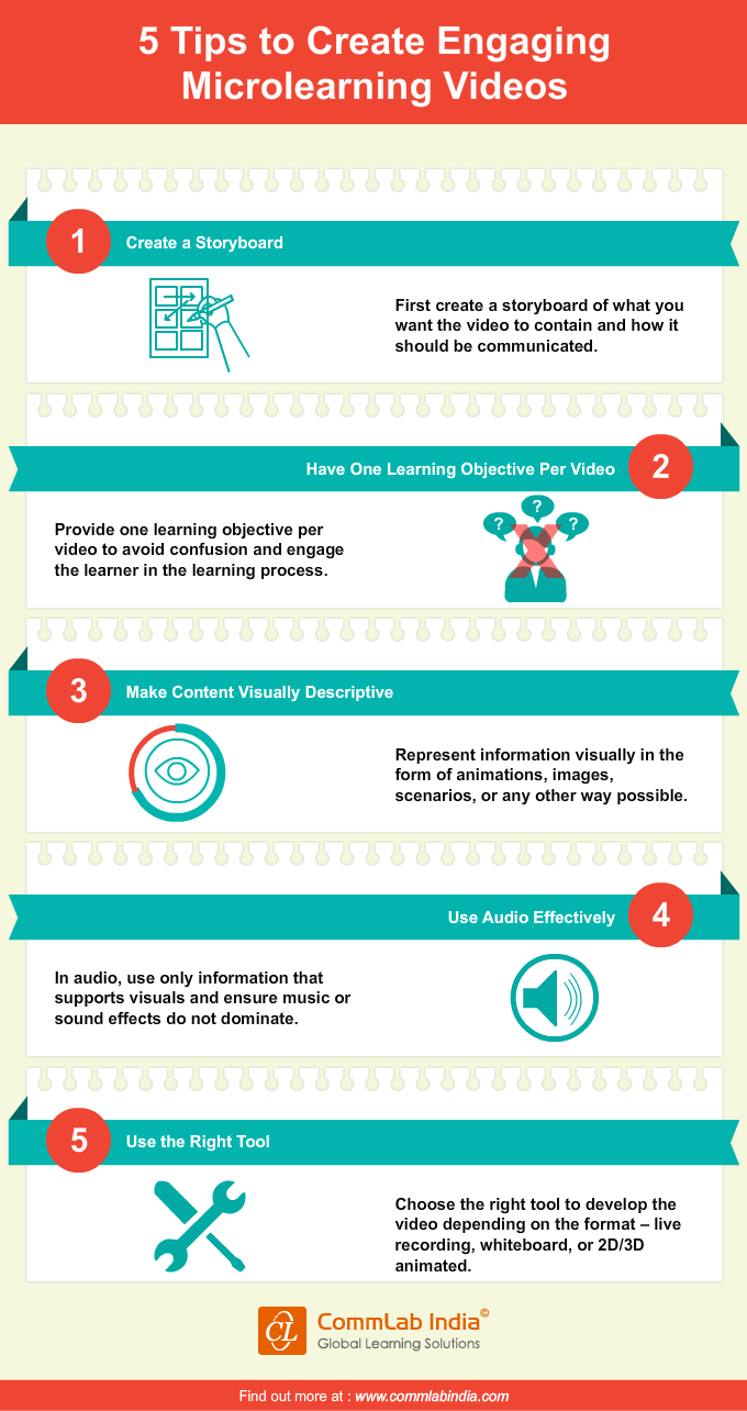 5 Tips to Create Engaging Microlearning Videos [Infographic]