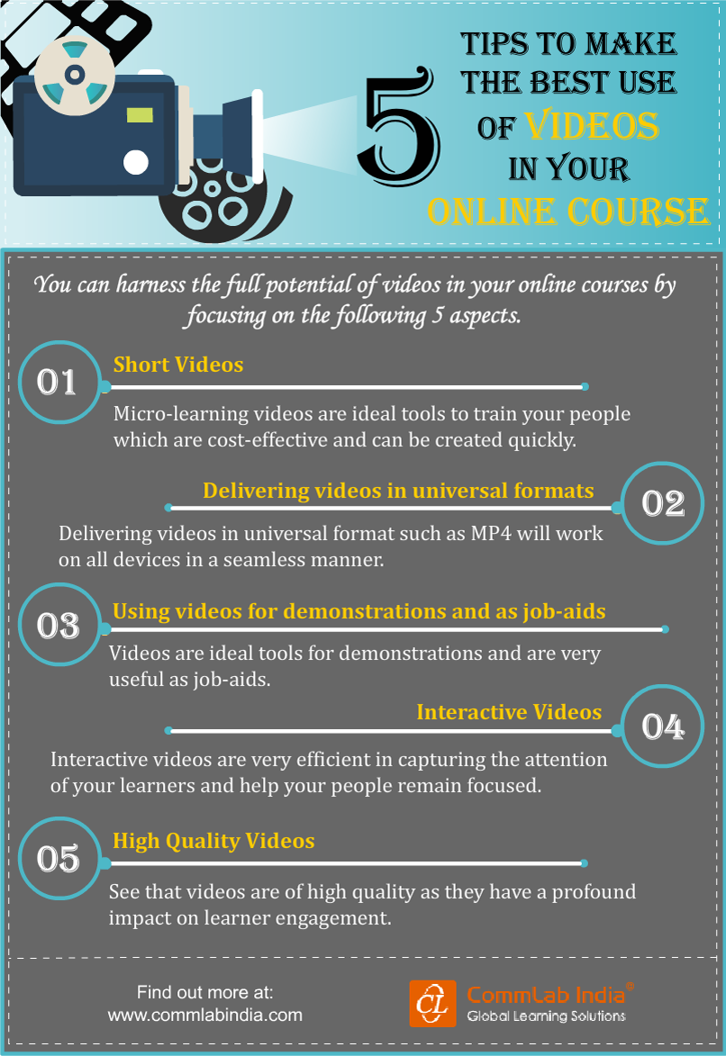 5 Tips to Make The Best Use of Videos in Your Online Courses [Infographic]