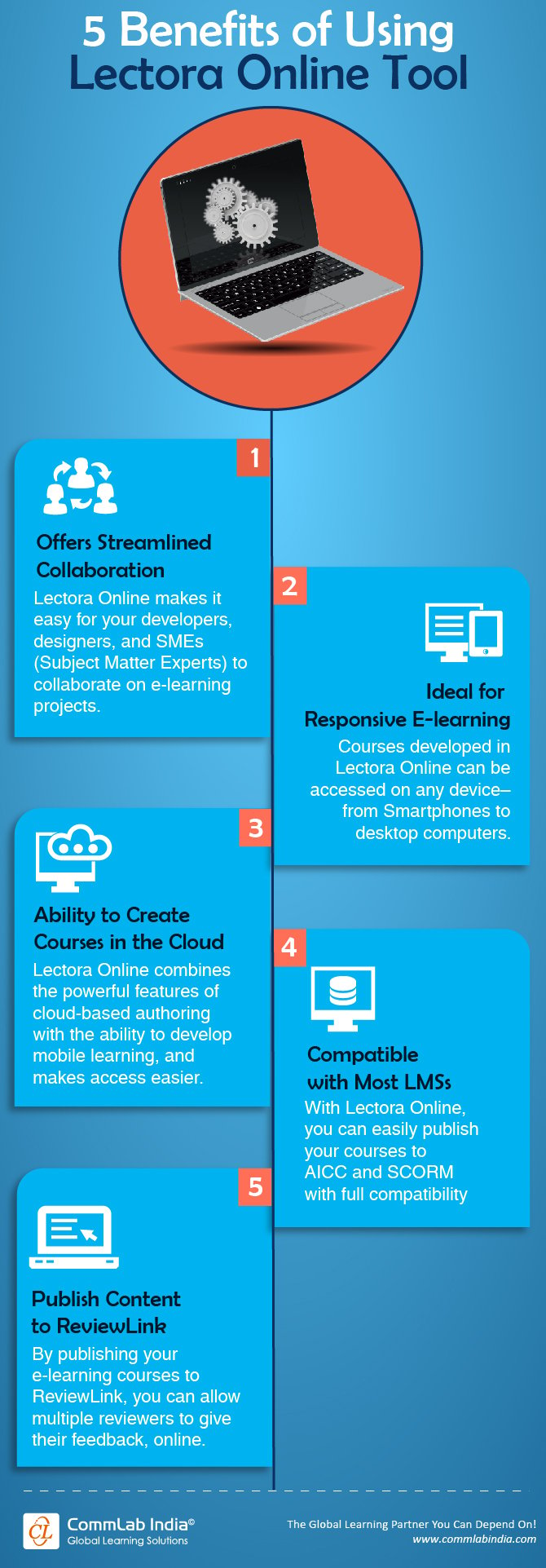 5 Benefits of Using Lectora Online Tool [Infographic]