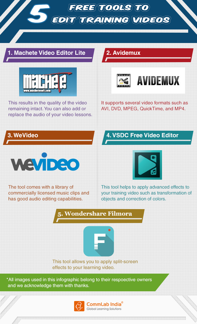 5 Free Tools to Edit Training Videos [Infographic]