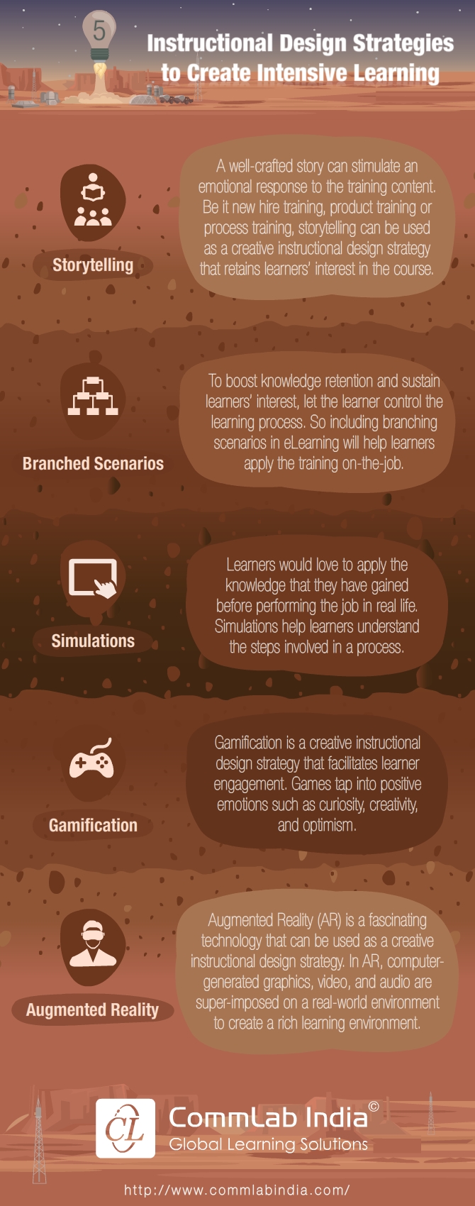 5 Instructional Design Strategies to Create Intensive Learning [Infographic]