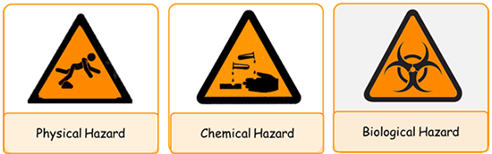 Three types of hazards