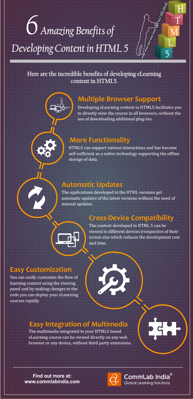 6 Amazing Benefits of Developing Content in HTML5 [Infographic]