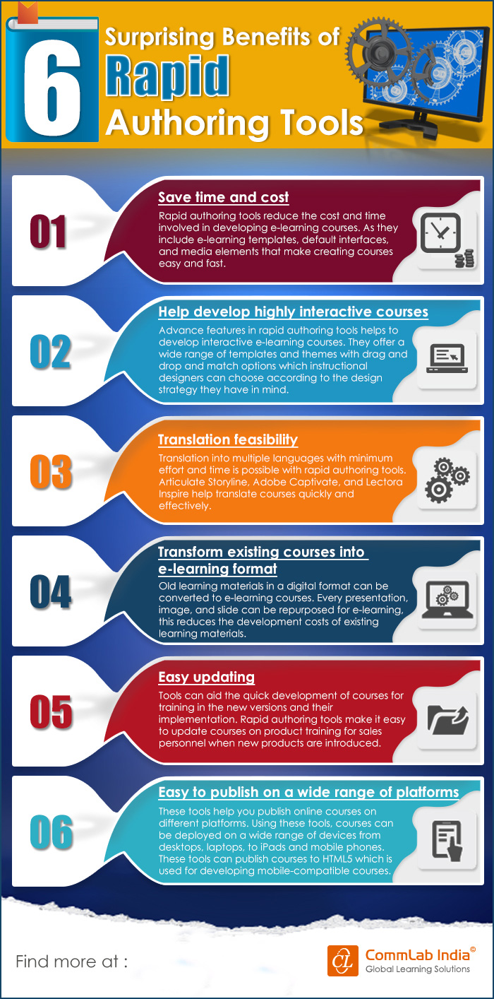 6 Surprising Benefits of Rapid Authoring Tools [Infographic]