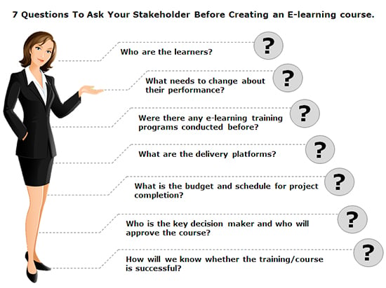 7 Questions to Ask the Stakeholder Before Creating an Online Course