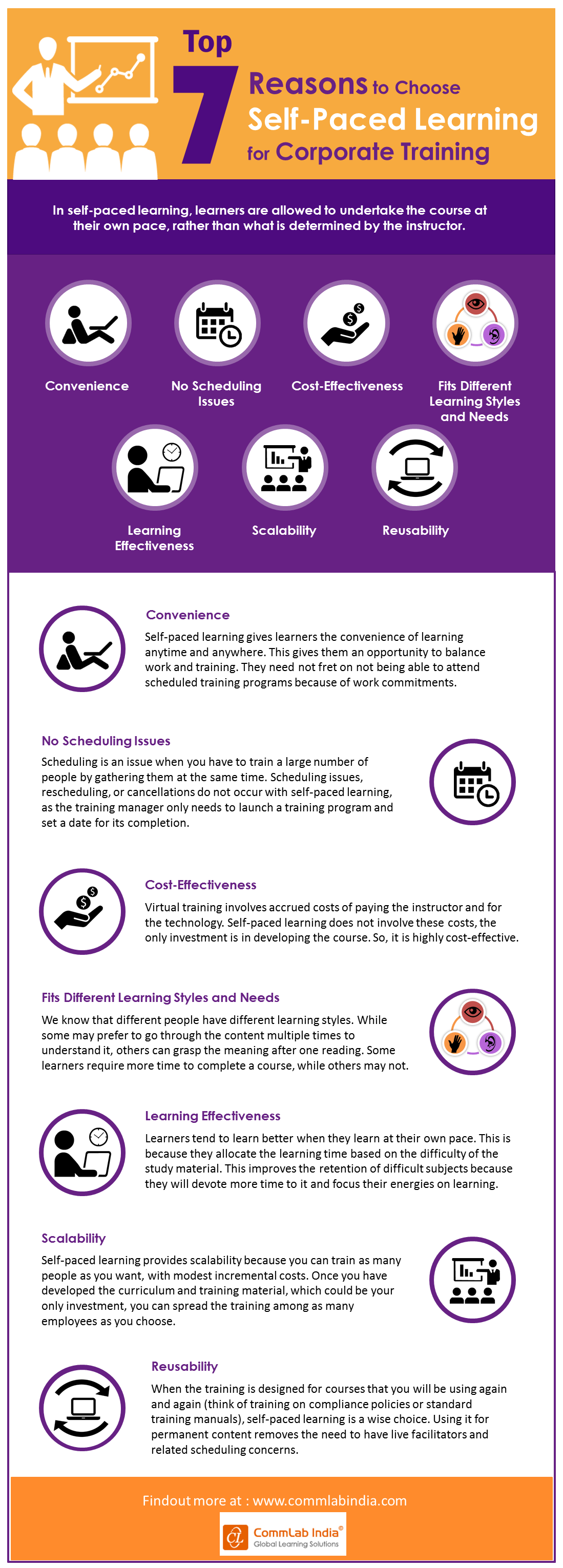 7 Top Reasons to Choose Self-paced Learning for Corporate Training [Infographic]