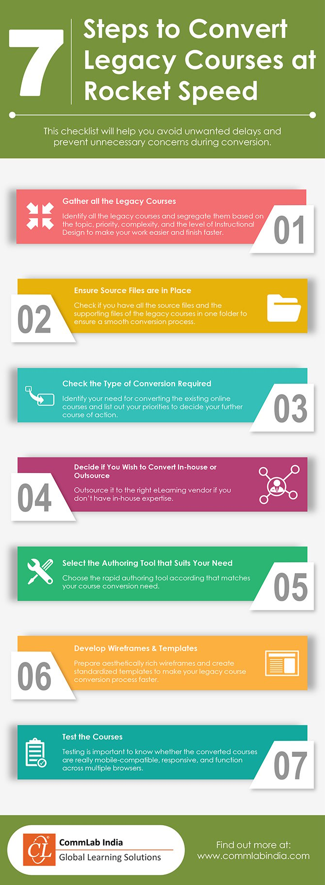 7 Steps to Convert Legacy Courses at Rocket Speed [Infographic]