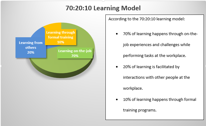 70:20:10 Learning Model
