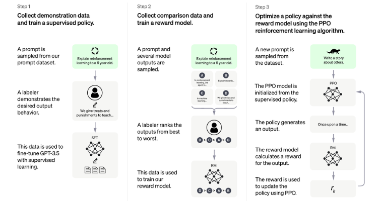 A Diagram Showing the AI Model of ChatGPT in Detail