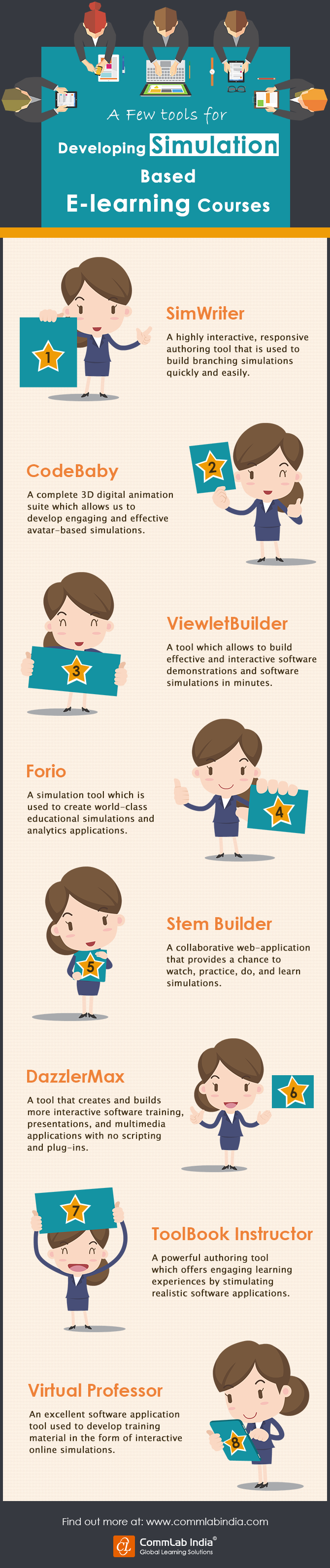 A Few Tools for Developing Simulations Based E-learning Courses [Infographic]
