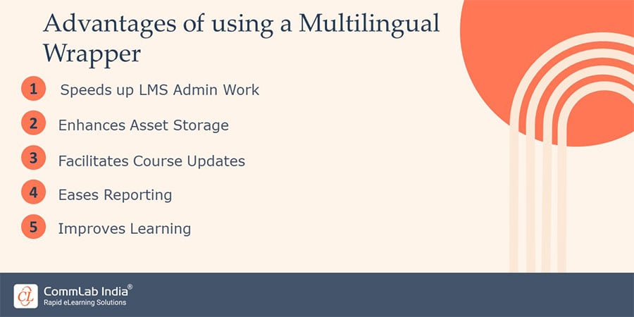 Advantages of Multilingual Wrapper