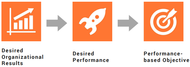 Aligning Learning Objectives to Business Goals Aligning Learning Objectives to Business Goals