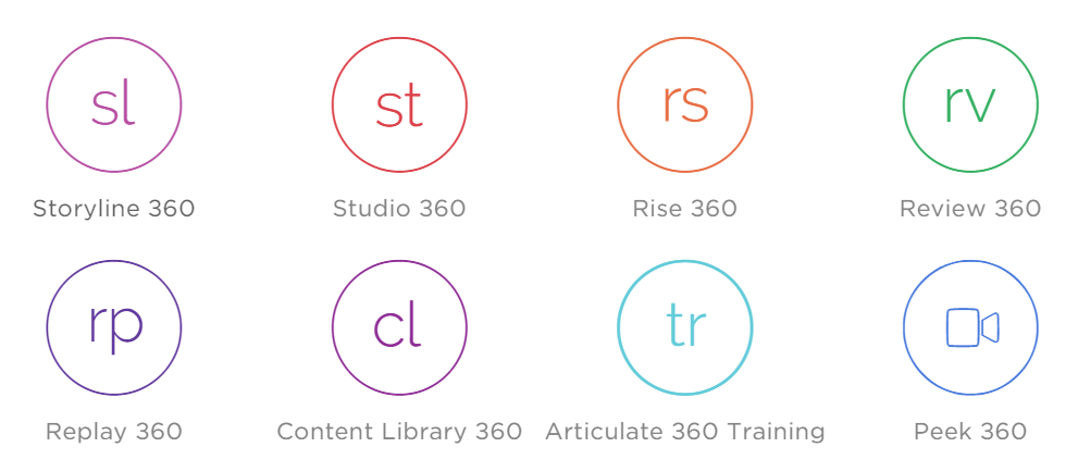 Applications of Articulate 360