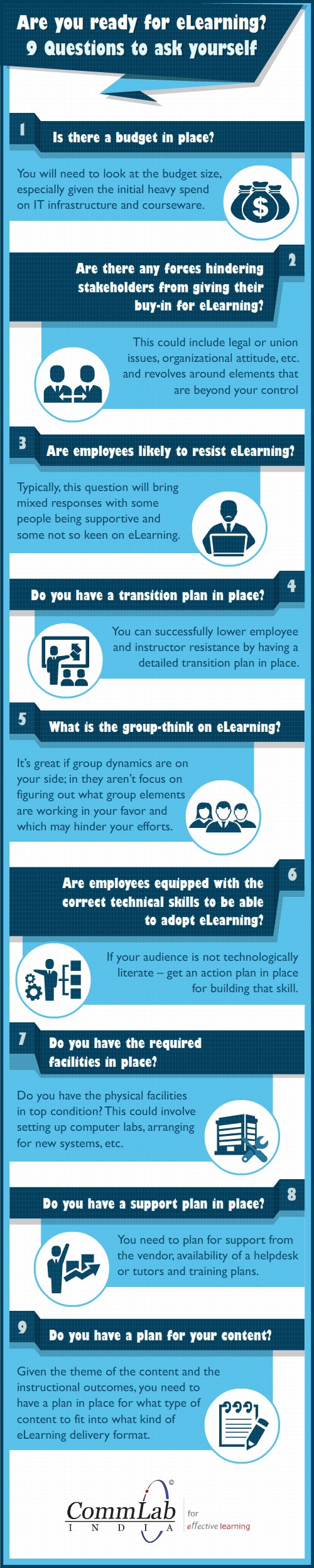 Are you Ready for E-learning? - 9 Questions to Ask Yourself
