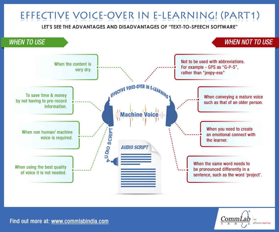 Effective Voice Over in E-learning (Part 2) – An Info Graphic