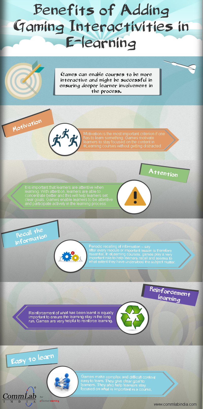 Benefits of Adding Game-Based Interactivities in E-learning – An Infographic