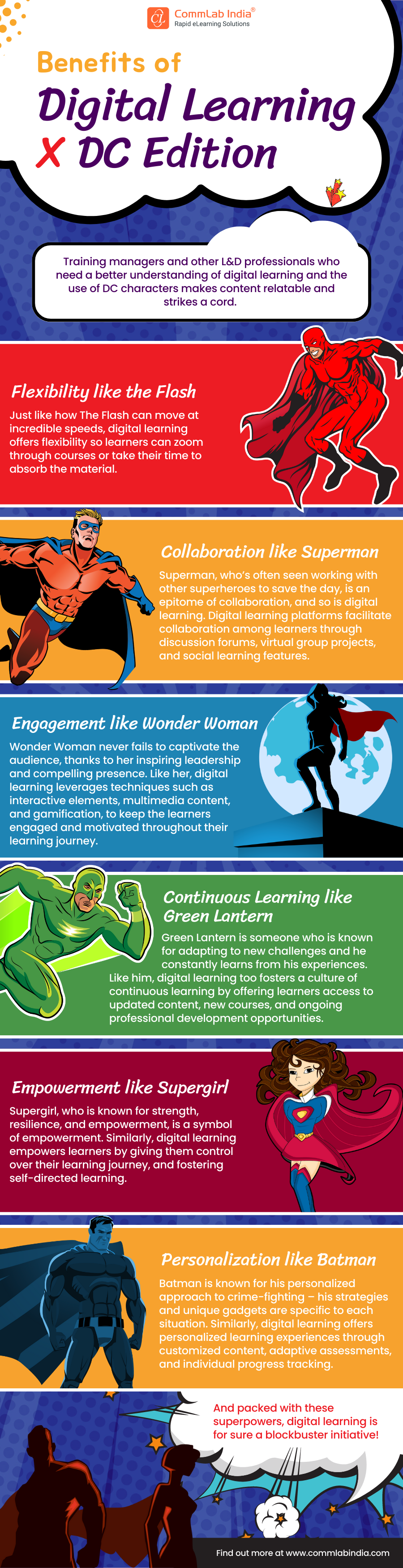 Benefits of Digital Learning