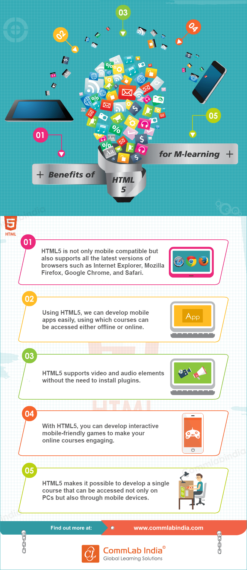 Benefits of Using HTML5 for M-learning[Infographic]