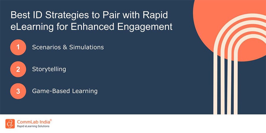 Best ID Strategies to Pair with Rapid eLearning for Enhanced Engagement