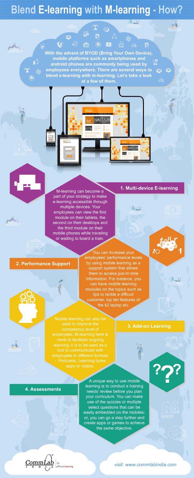 Creating the Perfect Blend of E-learning and M-learning [Infographic]